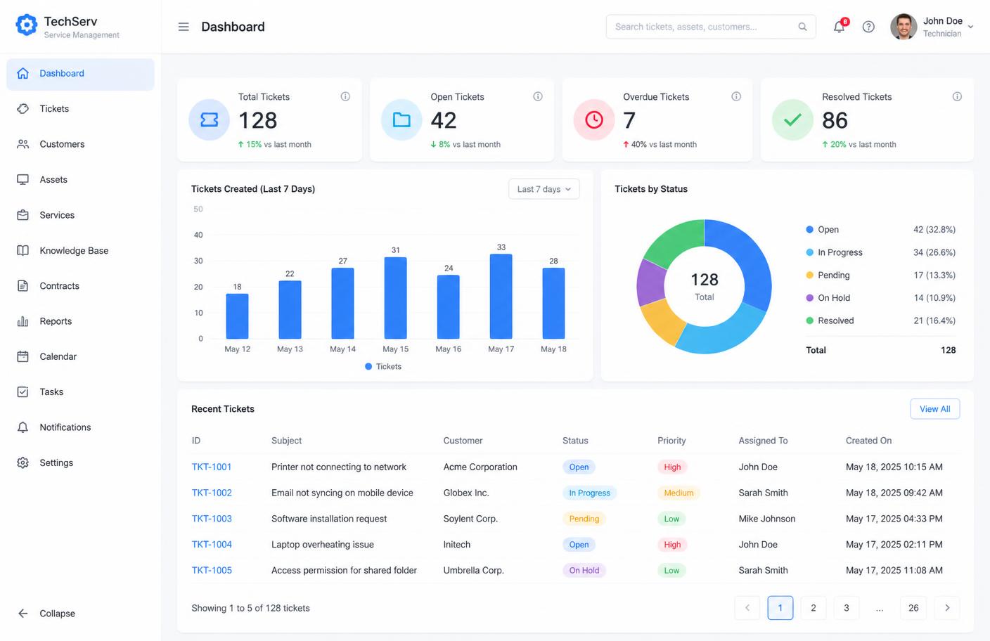 Dashboard e statistiche di ADonePRO